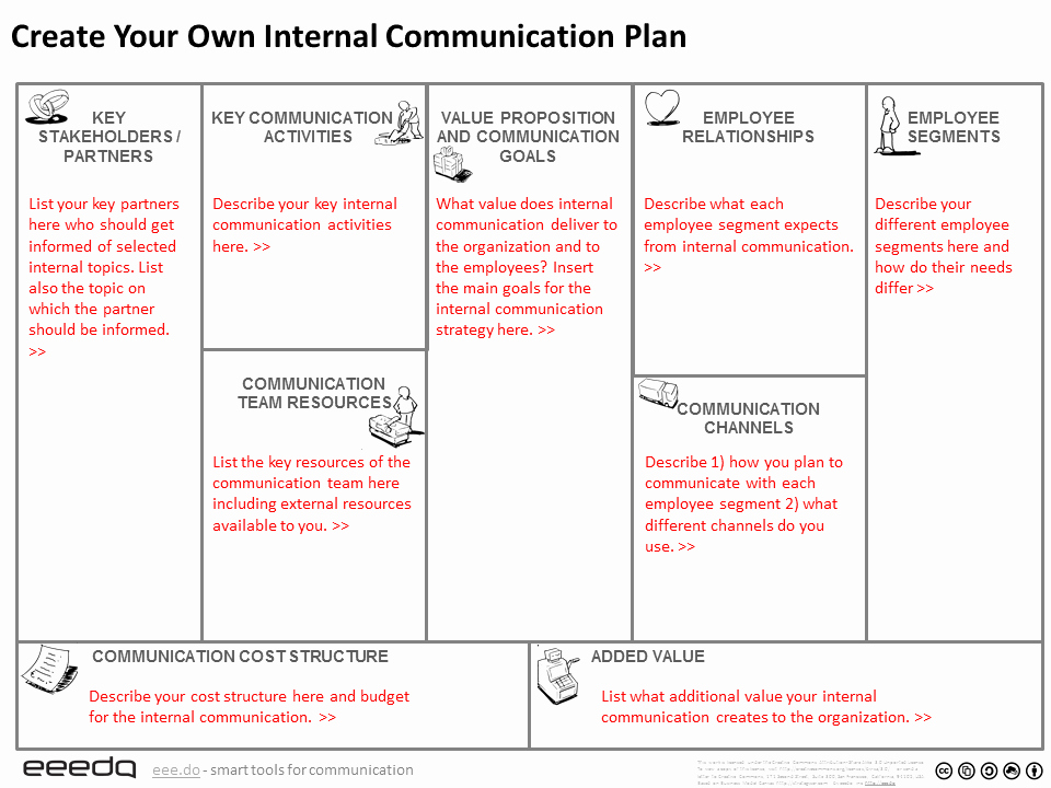 Communication Plan Template Free Lovely towards Lean Value Driven Internal Munication Line