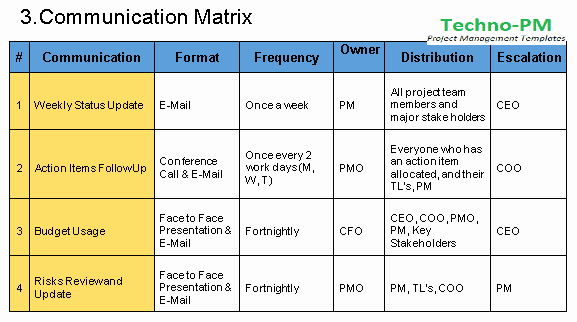 Communication Plan Template Free New Munication Plan Template Free Download Project