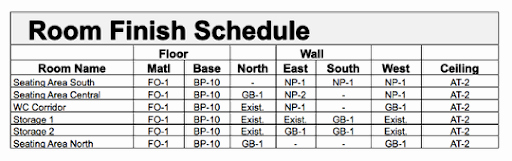 Construction Finish Schedule Template Fresh Room Finishes Schedule