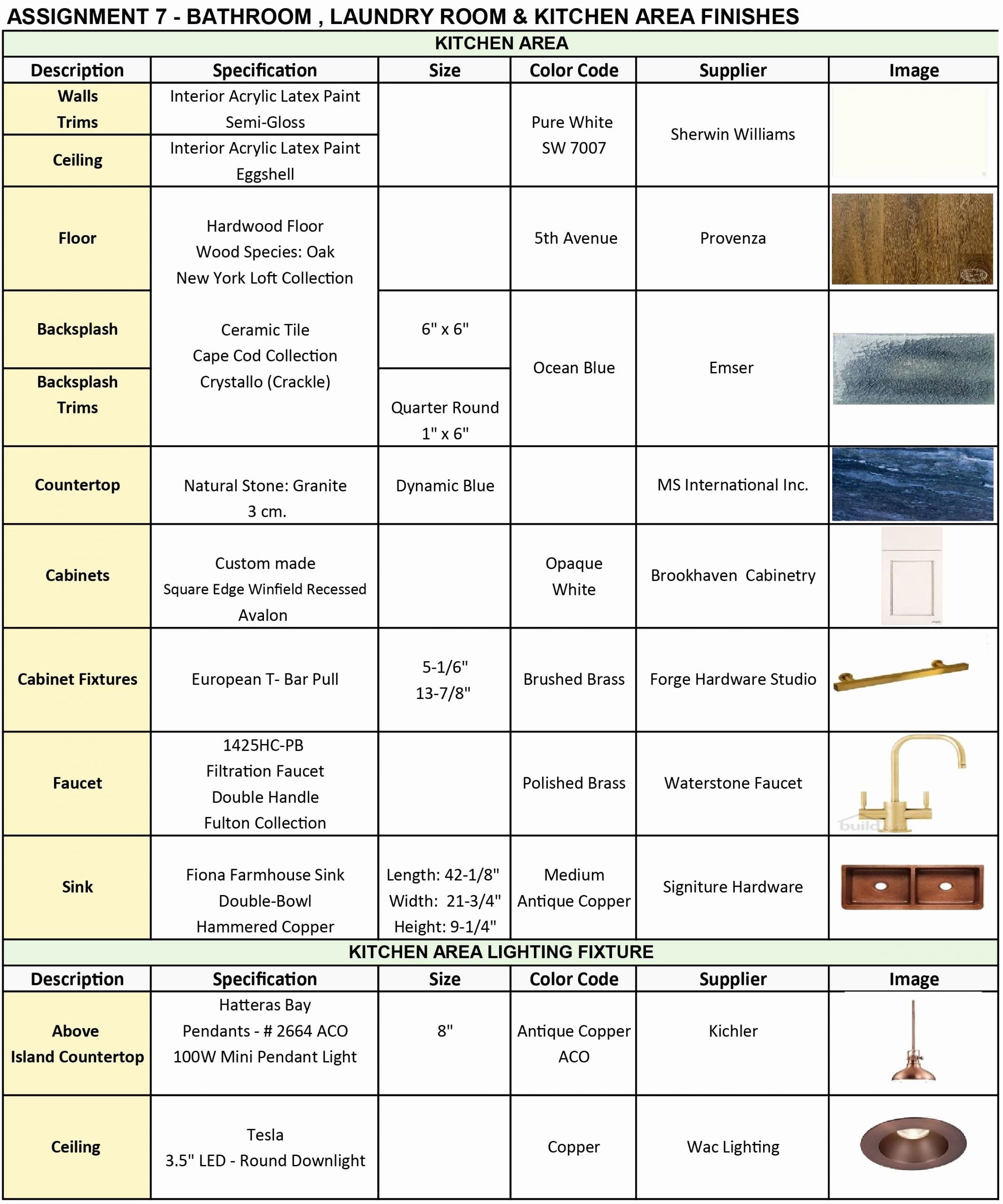 Construction Finish Schedule Template Inspirational assignment 7 Finishes Schedule 1 In 2019