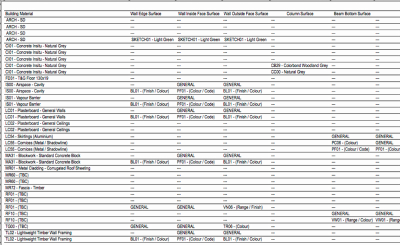 Construction Finish Schedule Template Luxury Index Of Cdn 7 2009 568