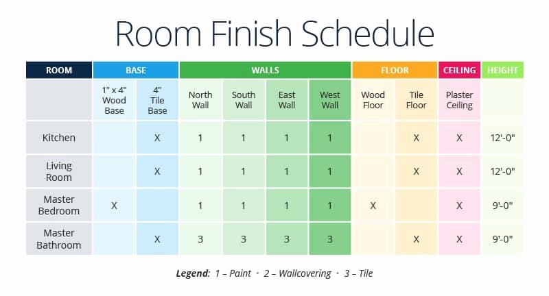 Construction Finish Schedule Template Unique How to Manage Construction Submittals