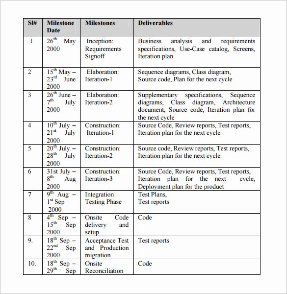 Construction Project Schedule Template Awesome Project Schedule Template 14 Free Sample Example