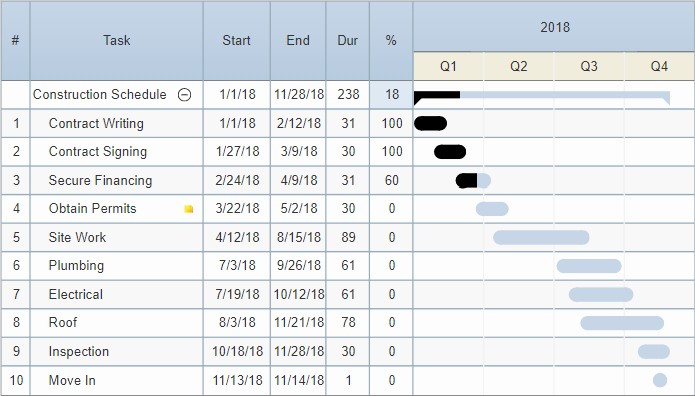 Construction Project Schedule Template Beautiful Construction Schedule Template Free &amp; Easy Trial or