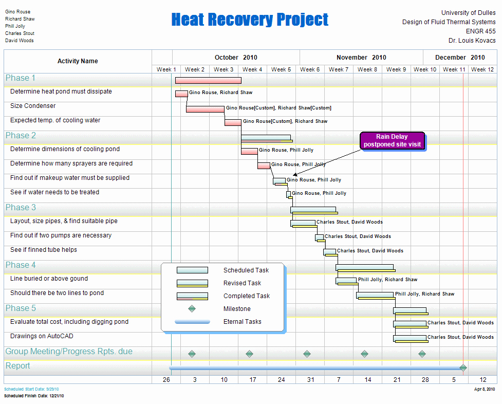 Construction Project Schedule Template Beautiful Free Project Management Templates for Construction