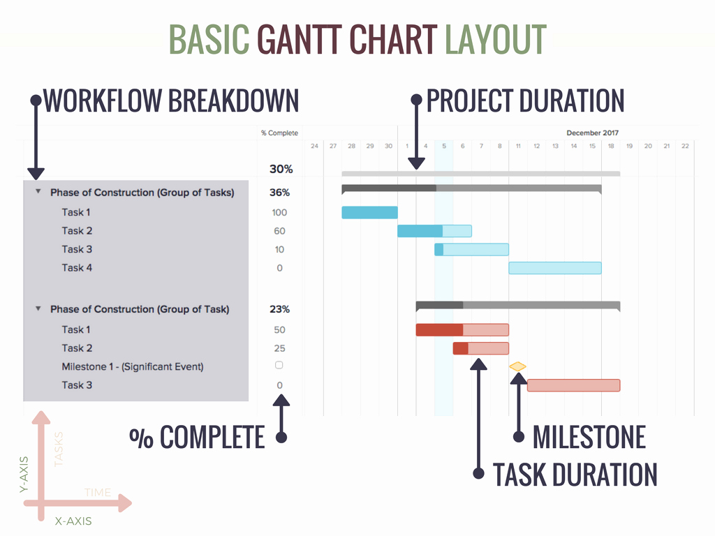 Construction Project Schedule Template Beautiful Residential Construction Project Schedule Template