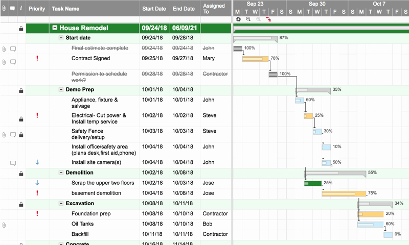 Construction Project Schedule Template Elegant Simple Line Gantt Chart software