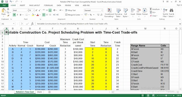 Construction Project Schedule Template Excel Awesome Construction Project Scheduling Problem with Time Cost