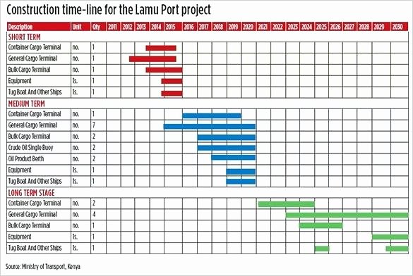 Construction Project Schedule Template Excel Inspirational Construction Schedule Template Free