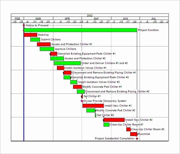 residential construction schedule template excel 3974