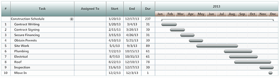 Construction Project Schedule Template Fresh Construction Schedule Template Free &amp; Easy Download