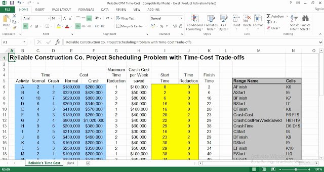 Construction Project Schedule Template Luxury Construction Project Scheduling Problem with Time Cost