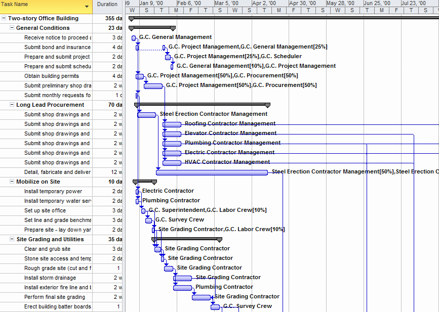 Construction Project Schedule Template Luxury Ms Project Sample Construction Schedule