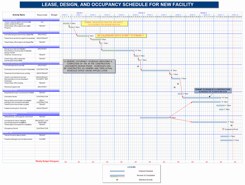 Construction Project Schedule Template New Free Project Management Templates for Construction