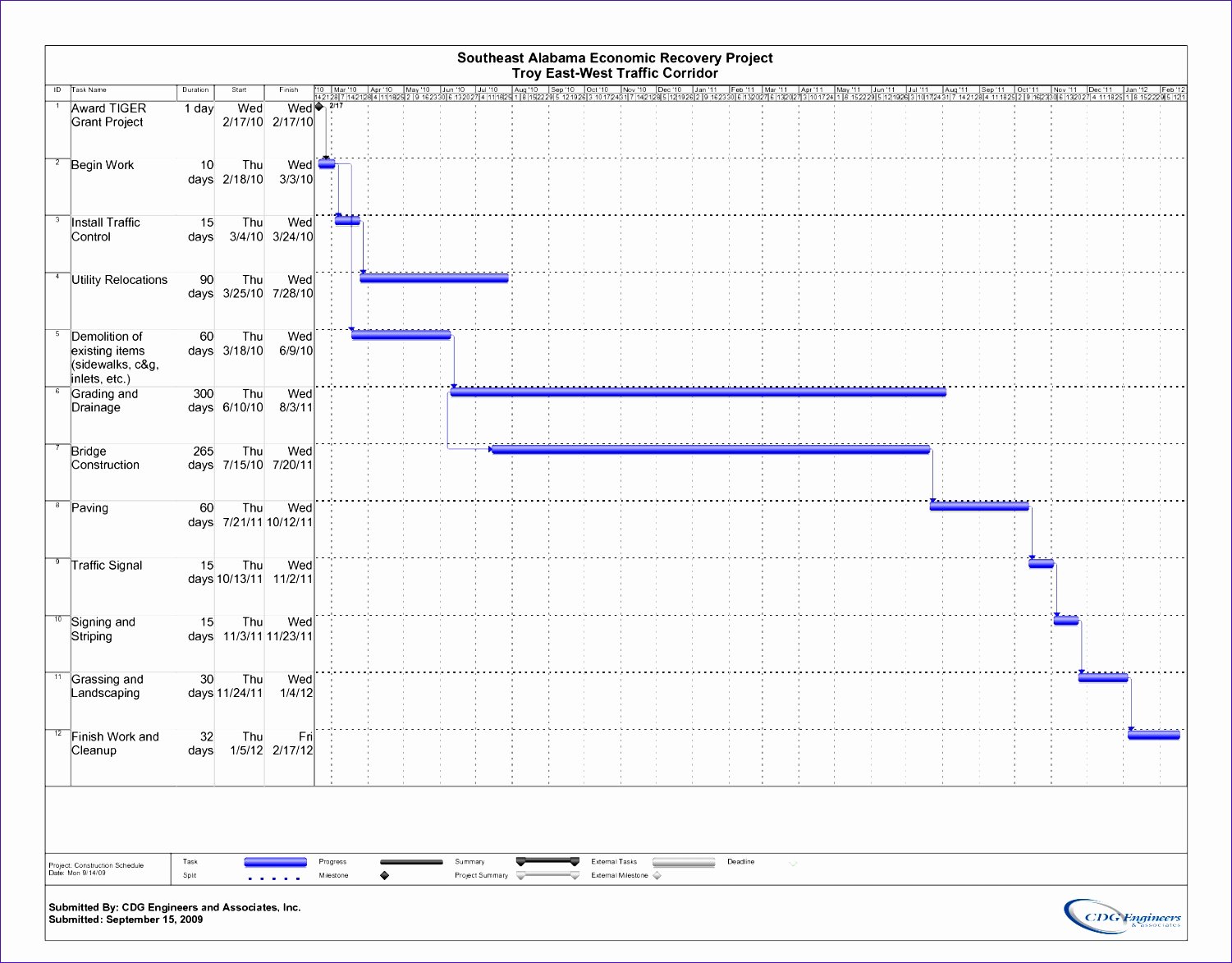 Construction Schedule Excel Template Free New 10 Residential Construction Schedule Template Excel