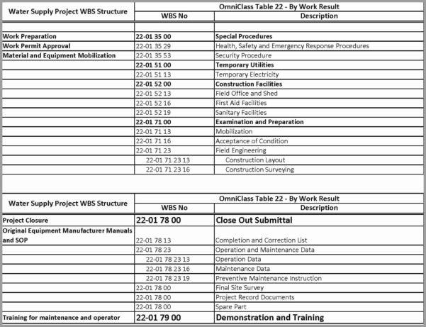 Construction Submittal Schedule Template Fresh Submittal Log Spreadsheet Downloadable Spreadshee