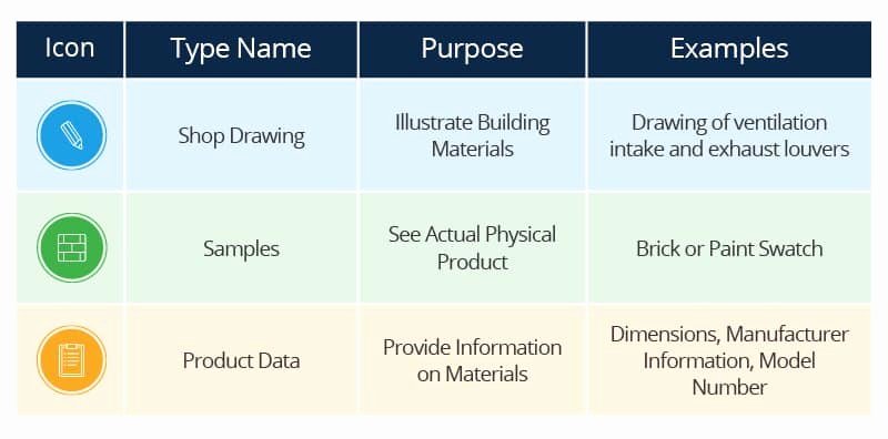 Construction Submittal Schedule Template New Material Drawing Sample Document Submittal form In Excel