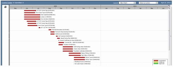 save time contract manager create new projects templates