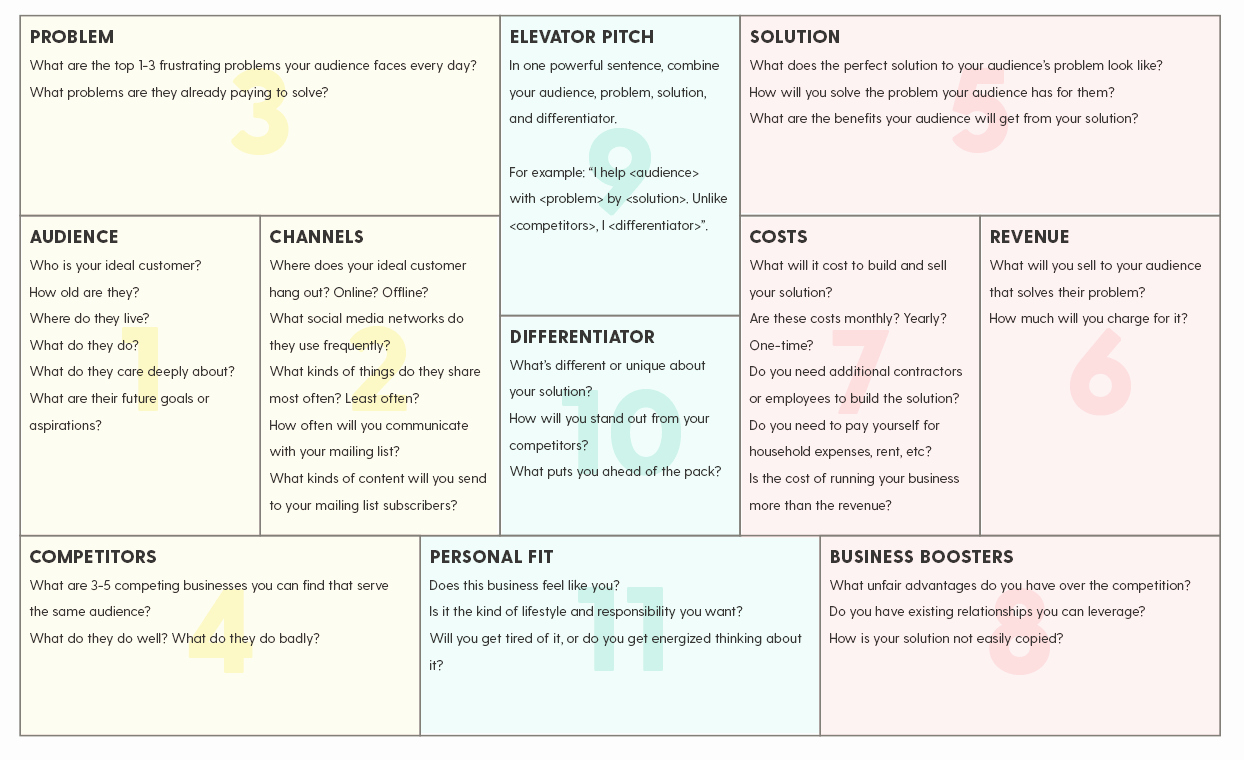 Creative Business Plan Template Best Of What You Need to Create A Simple E Page Business Plan