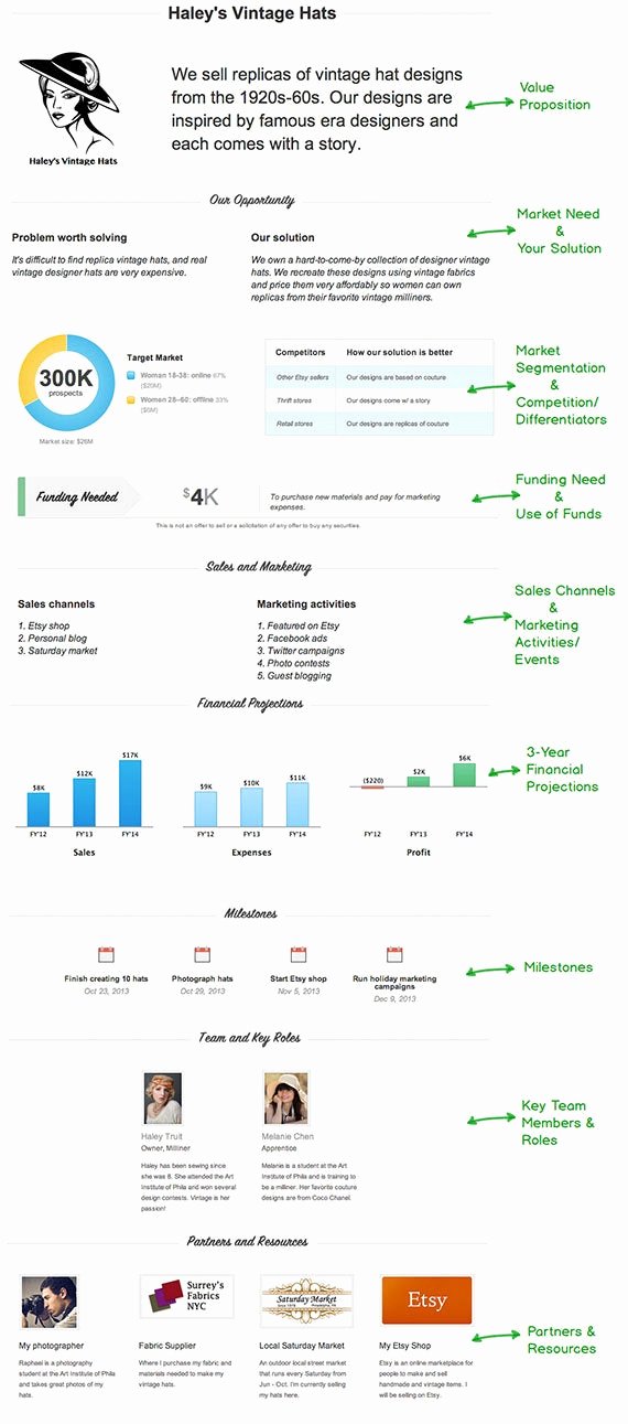 Creative Business Plan Template Elegant How to Write A Creative Business Plan In Under An Hour