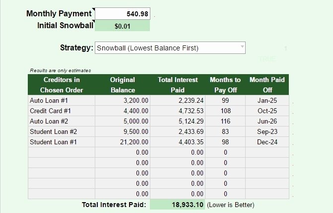 Debt Payment Plan Template Fresh A Simple tool for Creating A Killer Debt Repayment Plan