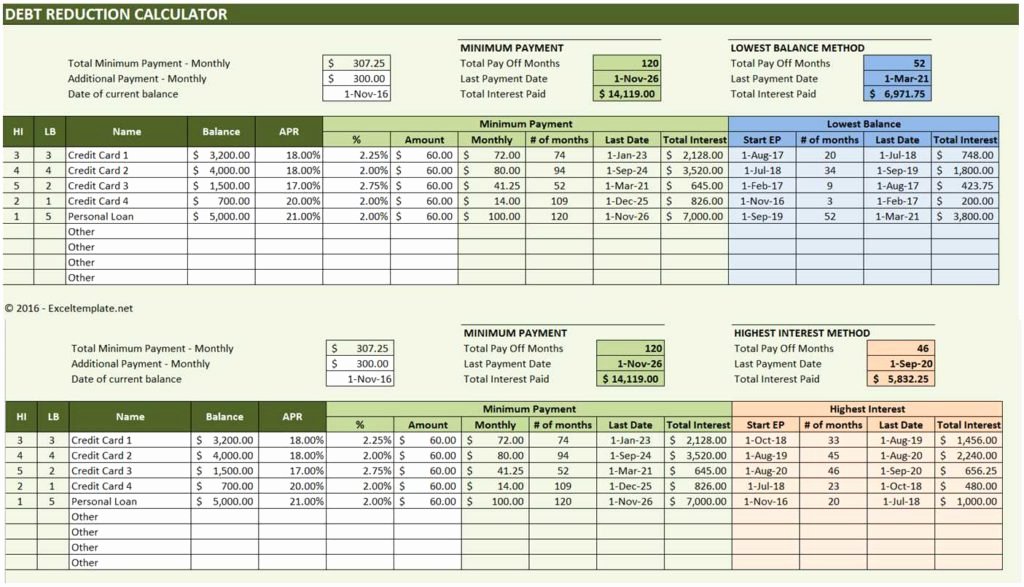 Debt Payment Plan Template New Debt Reduction Calculator