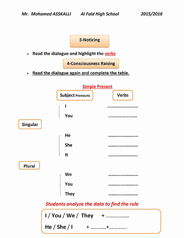 Demo Lesson Plan Template Best Of A Demo Lesson Plan for A Municative Grammar Session