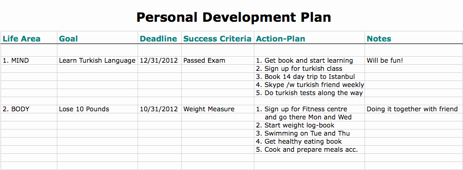 Development Plan Template Word Best Of 6 Free Personal Development Plan Templates Excel Pdf formats