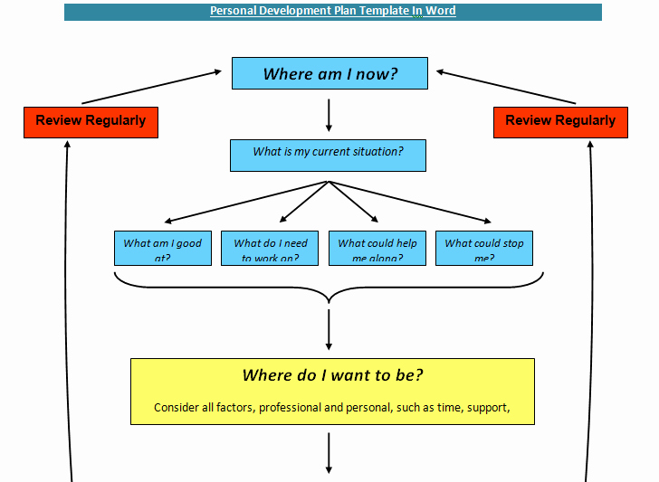 planning roulement personnel excel