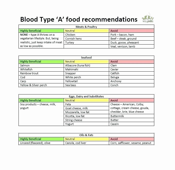 Diabetes Meal Plan Template Awesome July 2018 – Traveleesi