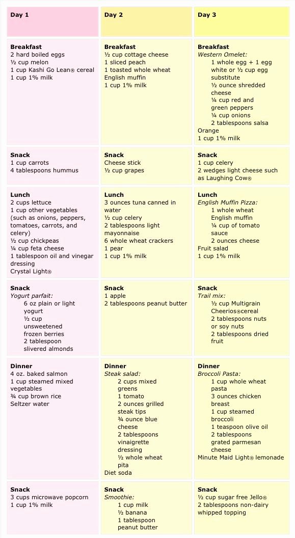 Diabetes Meal Plan Template Beautiful the 25 Best Herbalife Meal Plan Ideas On Pinterest