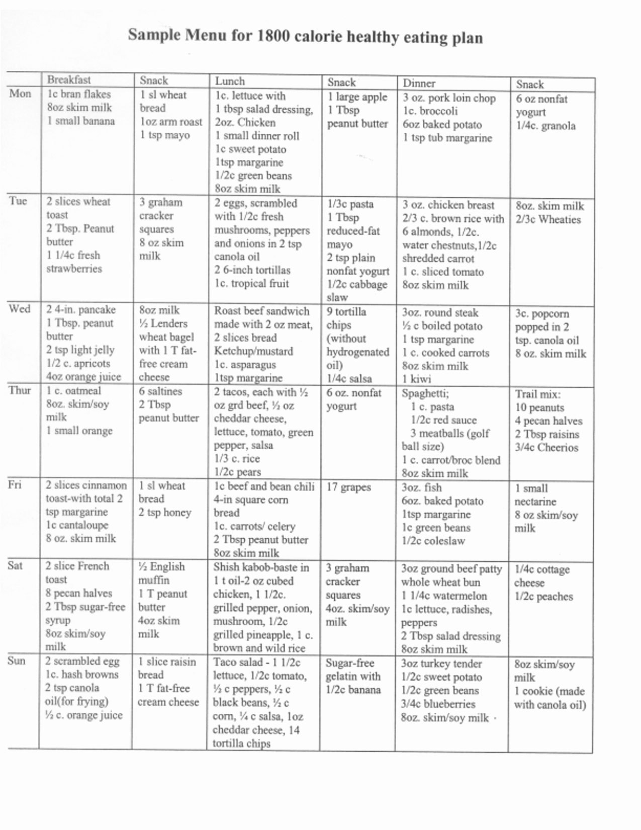 Diabetes Meal Plan Template Best Of Printable Diabetic Meal Plans