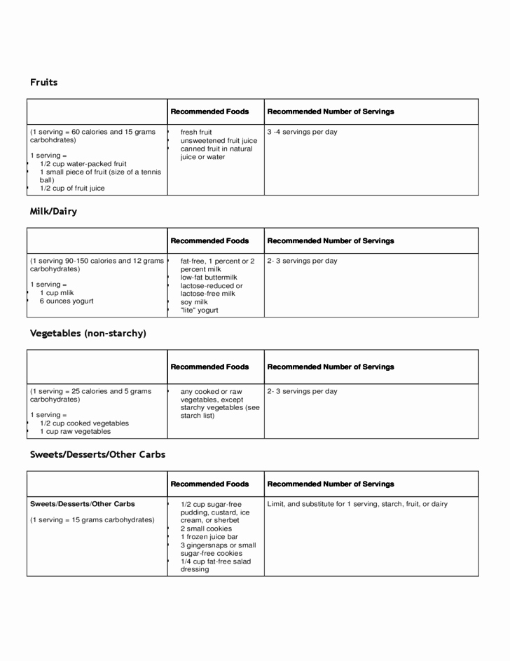 Diabetes Meal Plan Template Fresh Basic Diabetes Meal Plan Free Download