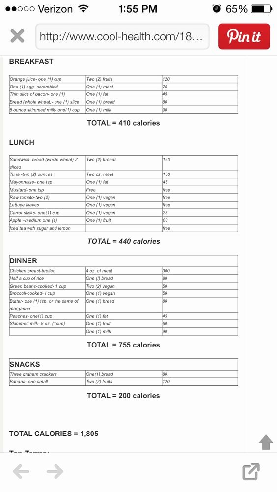 Diabetes Meal Plan Template Inspirational 1800 Kcal Renal Diet Developerposts