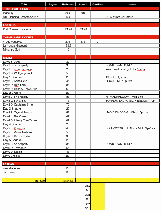 Disney Vacation Planner Template Best Of Sk Studios Homemaking 31 Days Bud Planning Worksheet