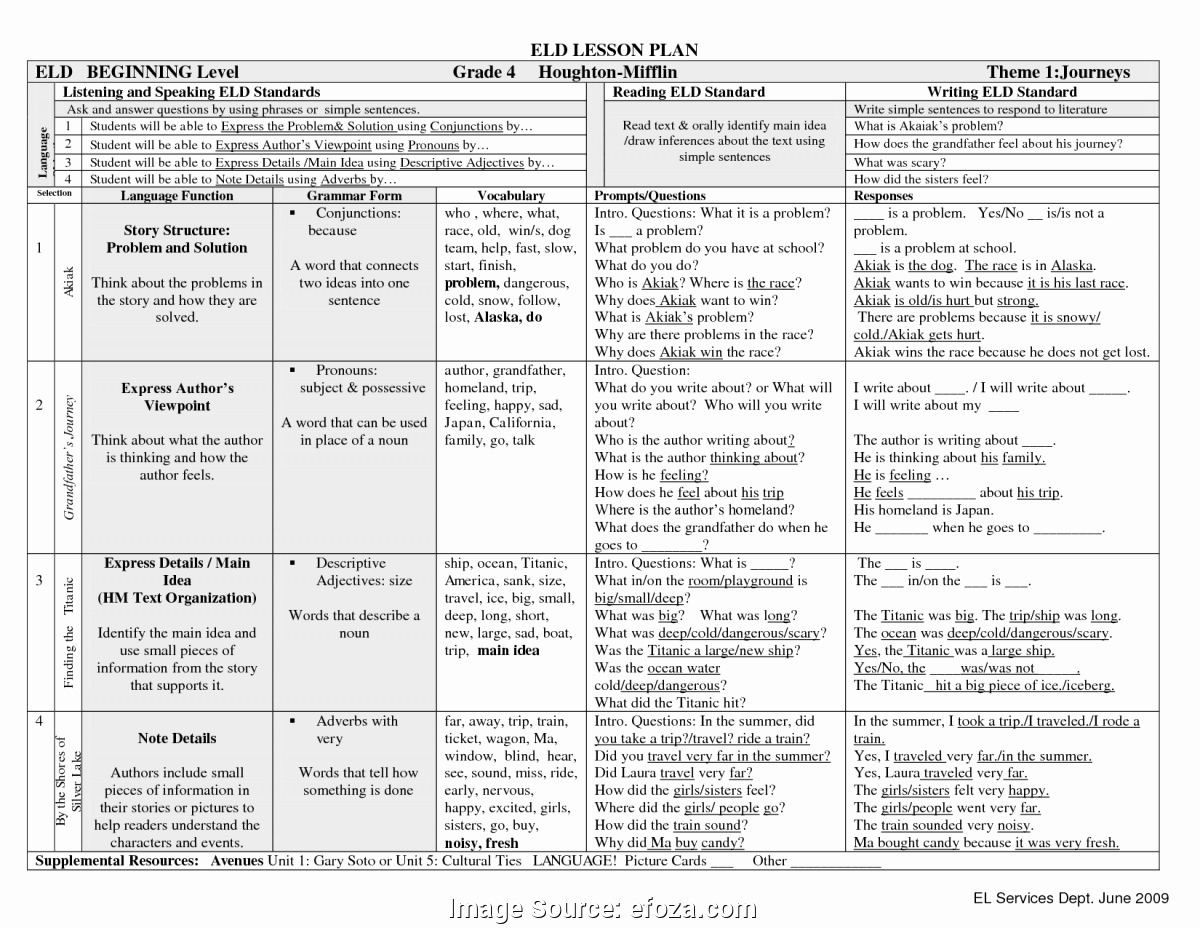 Eld Lesson Plan Template Fresh Interesting English Language Development Lesson Plans 11