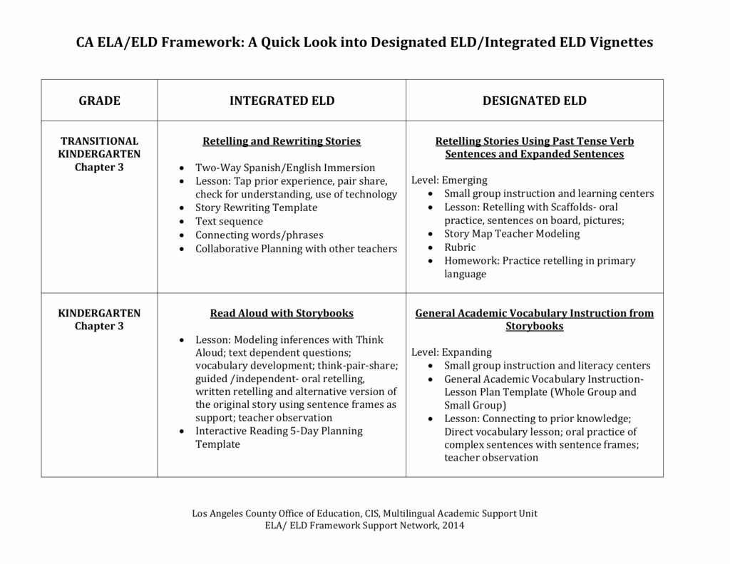 Eld Lesson Plan Template New Integrated Eld and Designated Eld Handout 1of2