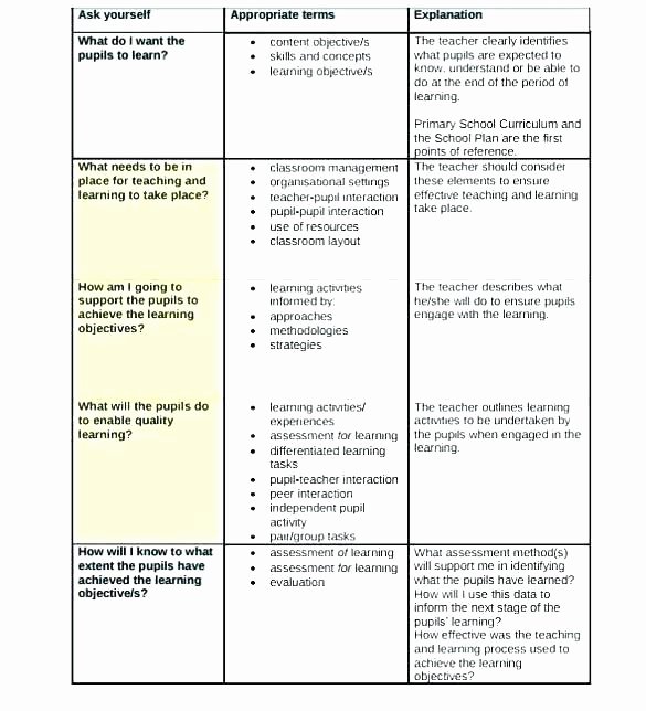 Elementary Math Lesson Plan Template Awesome Elementary Math Lesson Plan Template Mon Core Maths