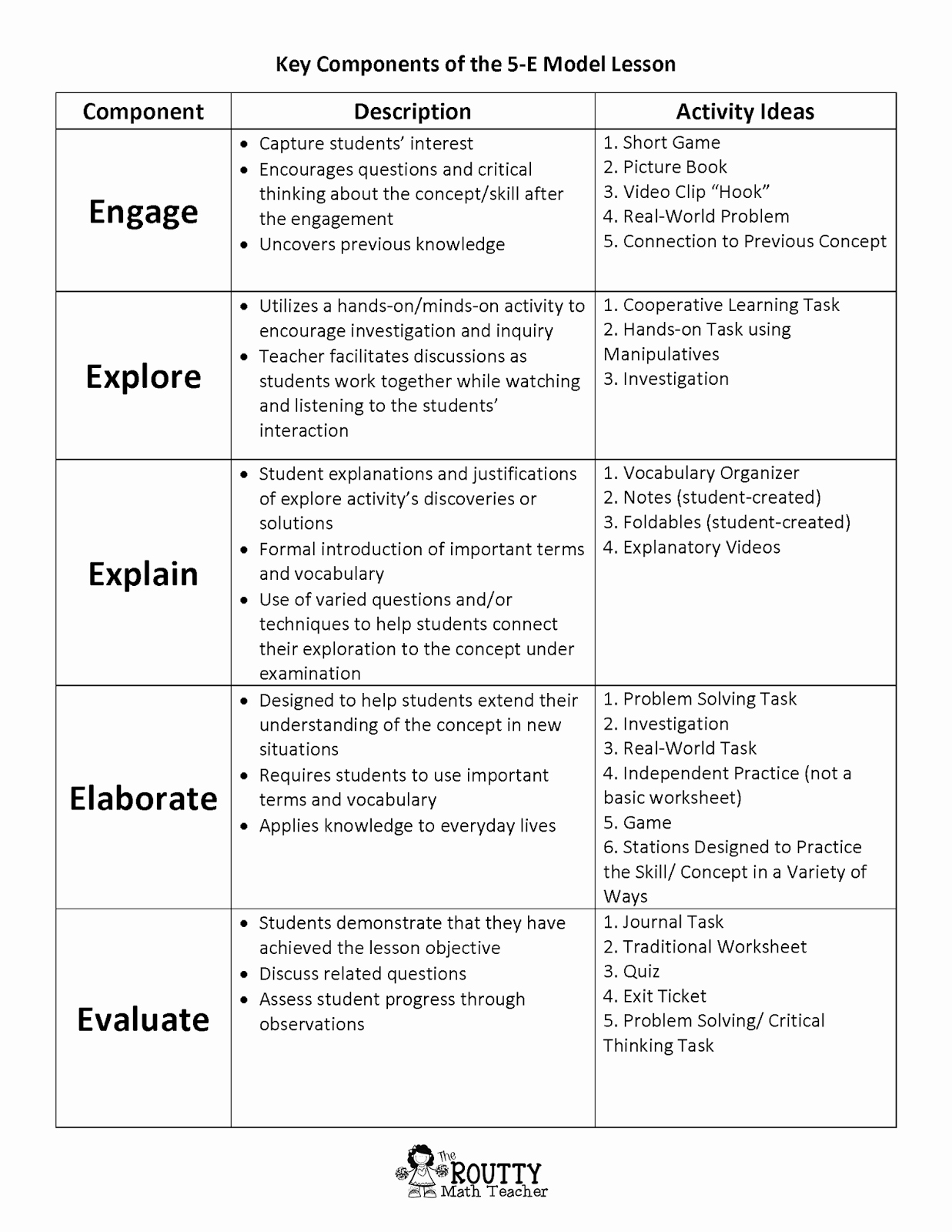 Elementary Math Lesson Plan Template New Critical Thinking Lesson Plan Grade 1