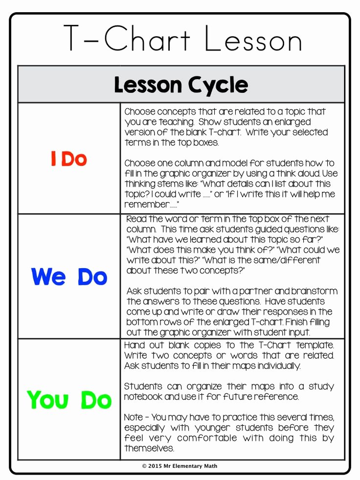 Elementary Math Lesson Plan Template New Print This Simple Lesson Plan to Use when You First