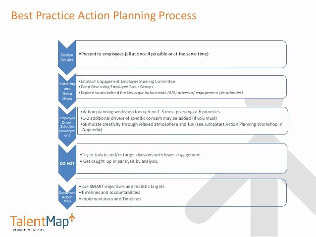 Employee Engagement Action Planning Template Awesome after the Employee Engagement Survey now What Best