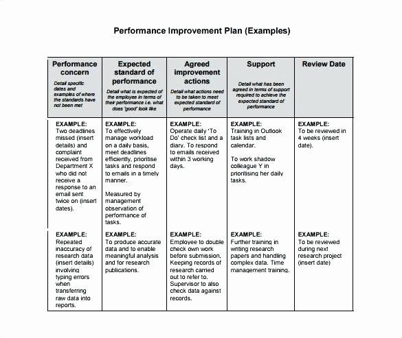 Employee Engagement Action Planning Template Best Of Dental Insurance Breakdown form