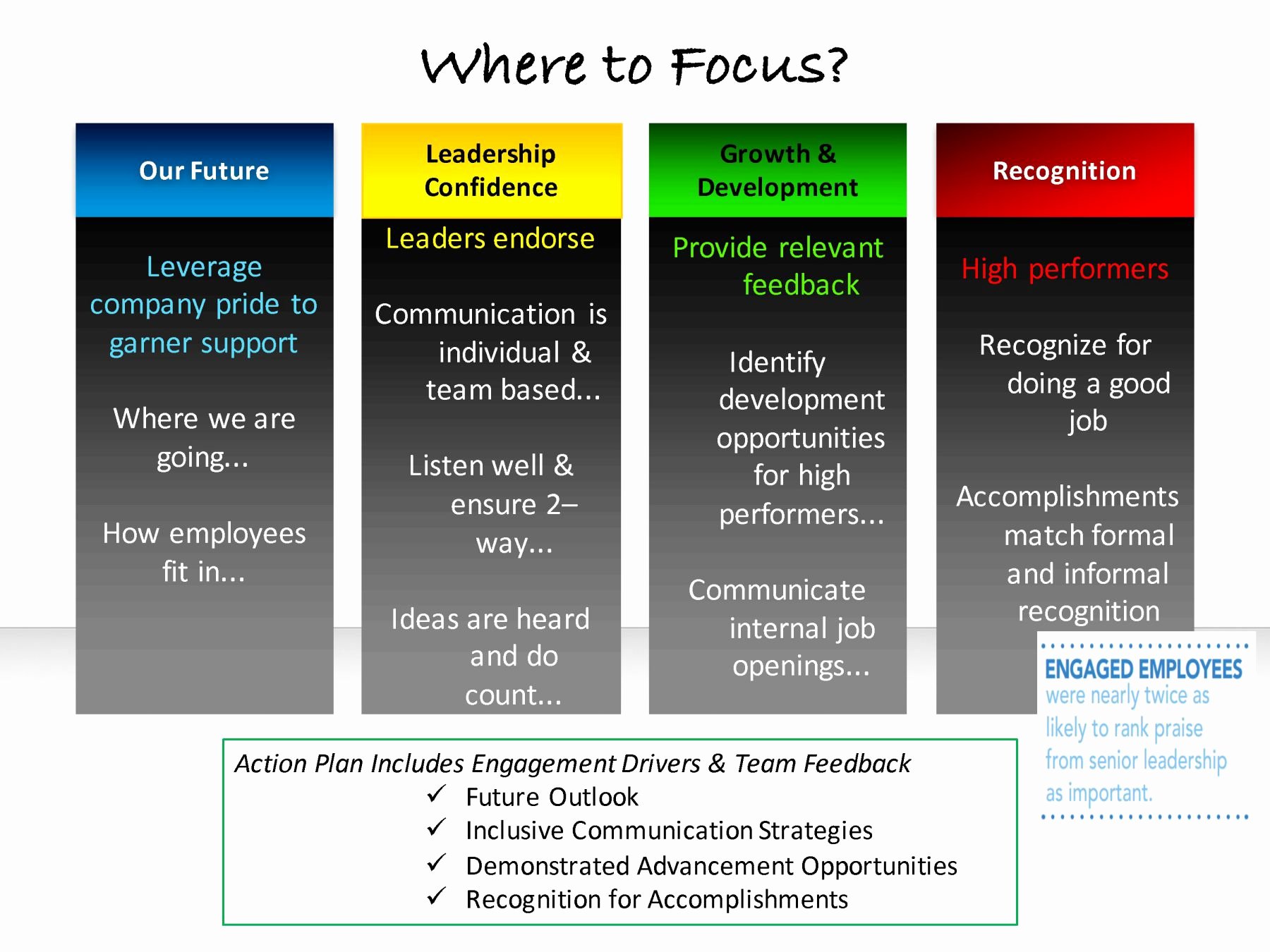 Employee Engagement Action Planning Template Best Of Employee Engagement Survey Results &amp; Next Steps