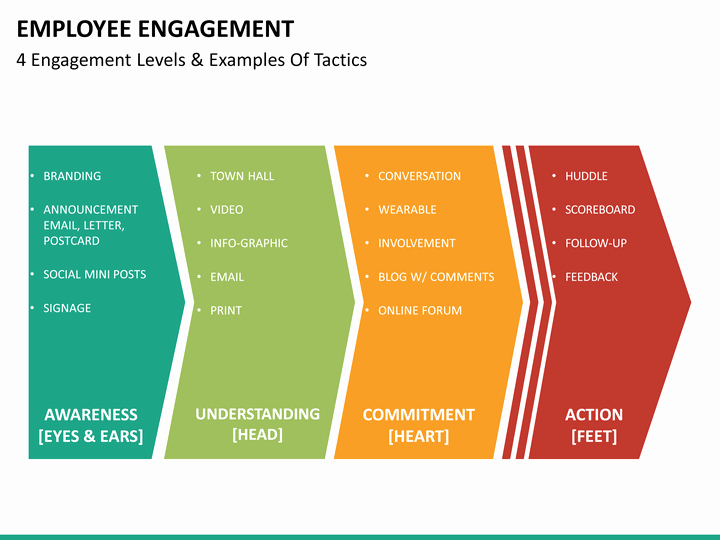 Employee Engagement Action Planning Template Elegant Employee Engagement Powerpoint Template