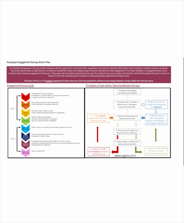 Employee Engagement Action Planning Template Lovely 12 Employee Action Plan Templates Pdf