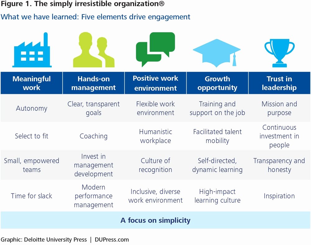 Employee Engagement Action Planning Template Lovely A New Model for Employee Engagement