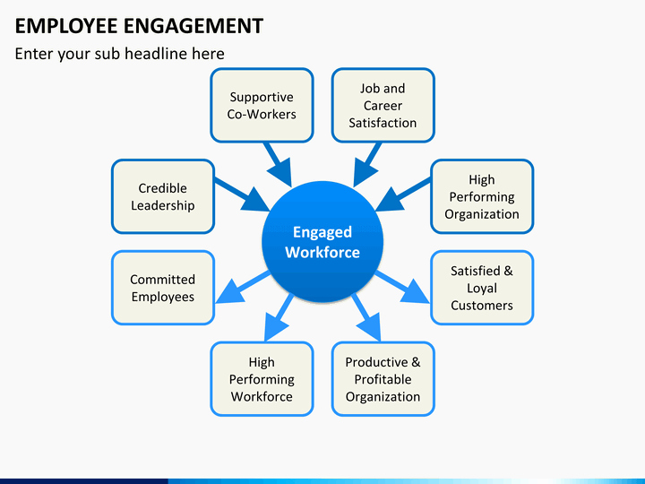 Employee Engagement Action Planning Template Lovely Index Of Cdn 18 1995 916