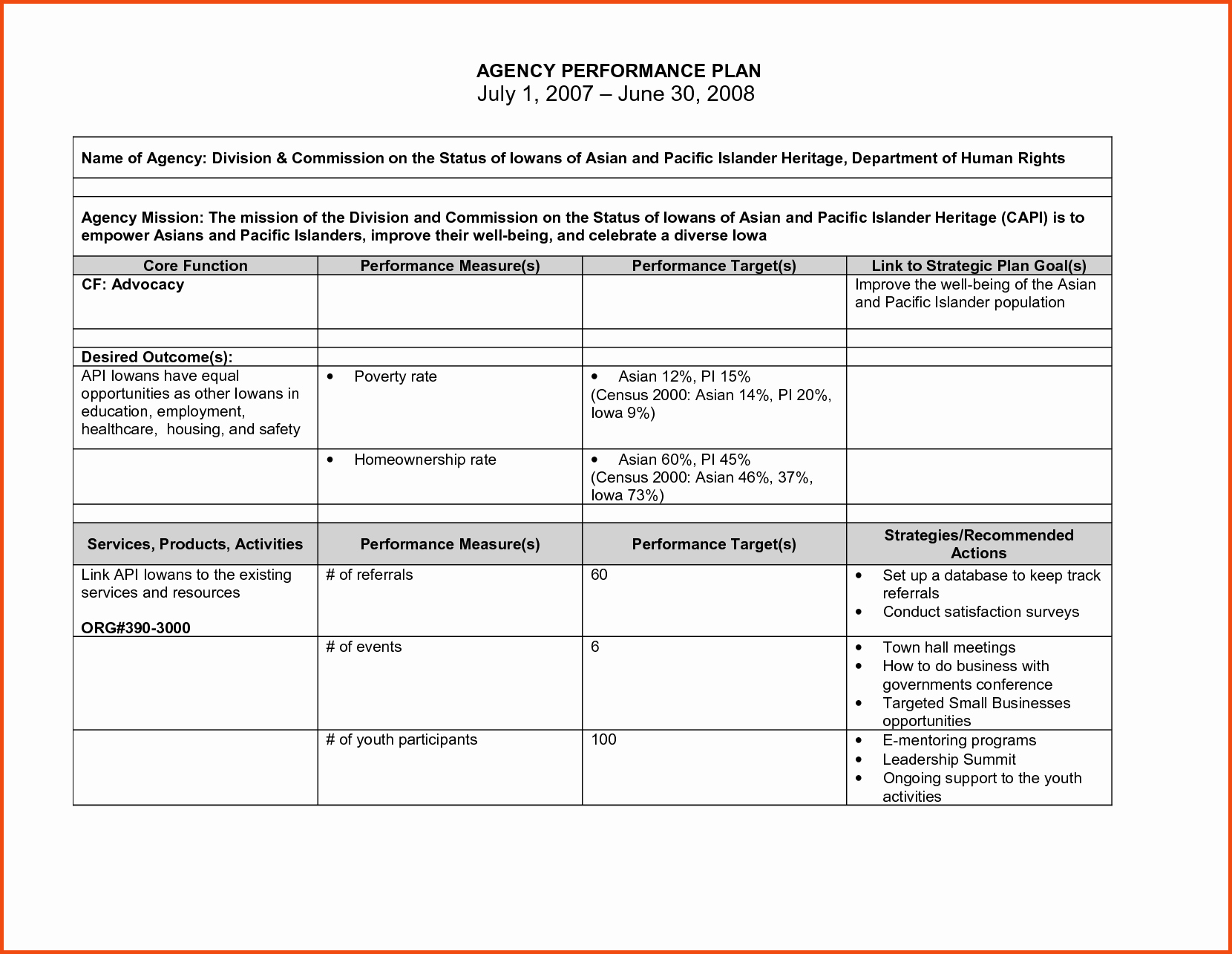 Employee Improvement Plan Template Inspirational Employee Improvement Plan Templates