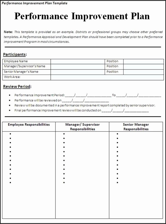 Employee Improvement Plan Template Inspirational Performance Improvement Plan Template