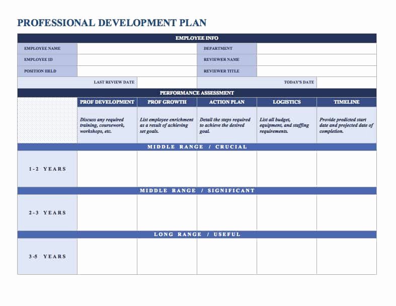 Employee Improvement Plan Template New Free Employee Performance Review Templates Smartsheet